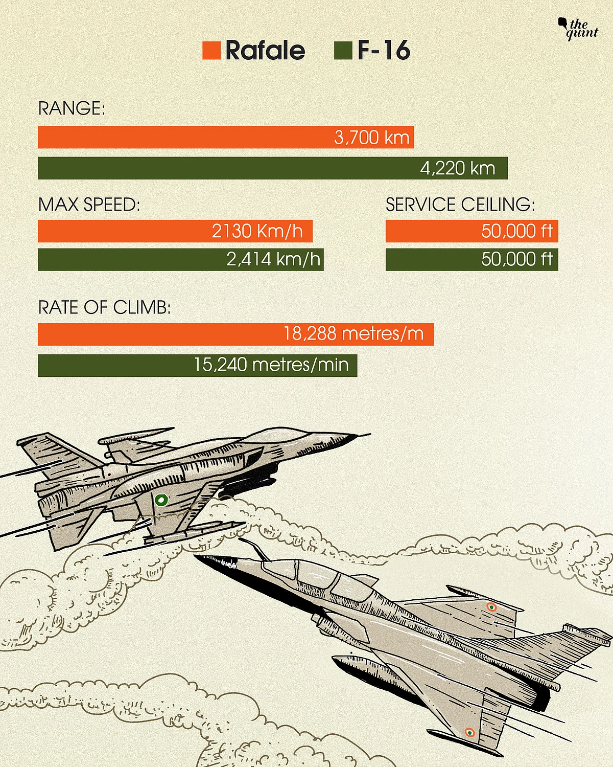 Rafale Vs F-16