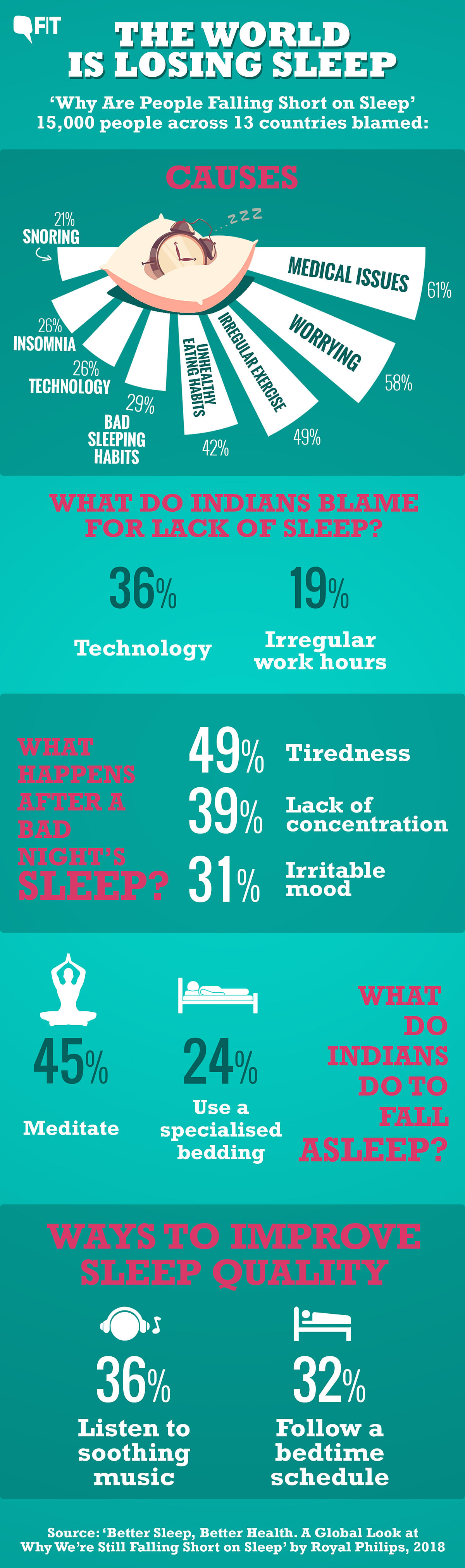 On World Sleep Day, the survey interviewed people from 12 countries to capture behaviours around sleep.