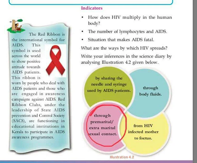 The page that graphically depicts the ways HIV spreads, including via “premarital/extra marital sexual contact.”