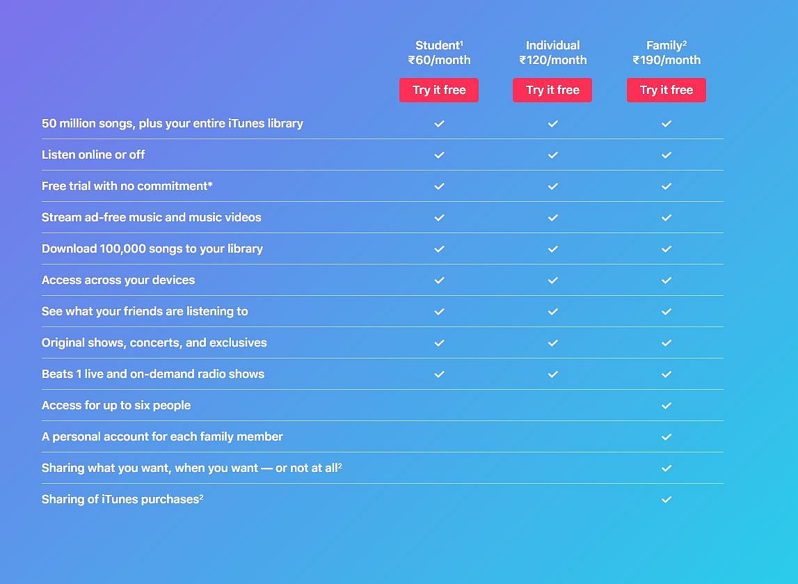 Free Spotify Vs Amazon Prime Music