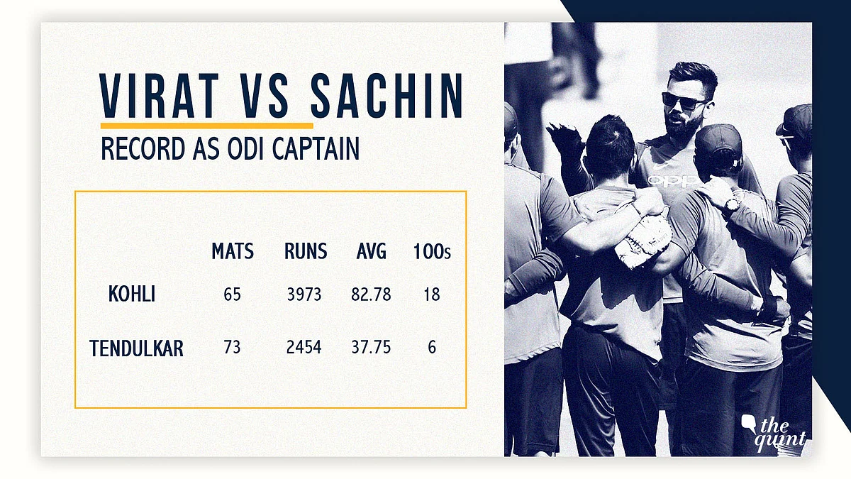 Virat Kohli on His Way to Reign Supreme Over ‘God of Cricket’