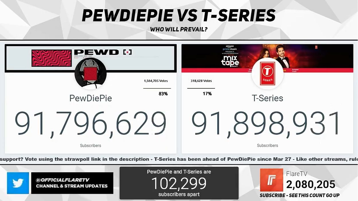 Subscriber count for PewDiePie and T-Series.