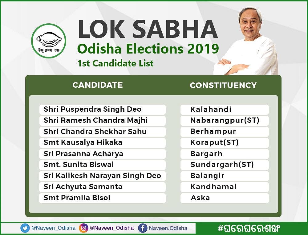 Patnaik  announced the first list of BJD candidates for 9 of the 21 Lok Sabha and 54 of the 147 assembly seats.