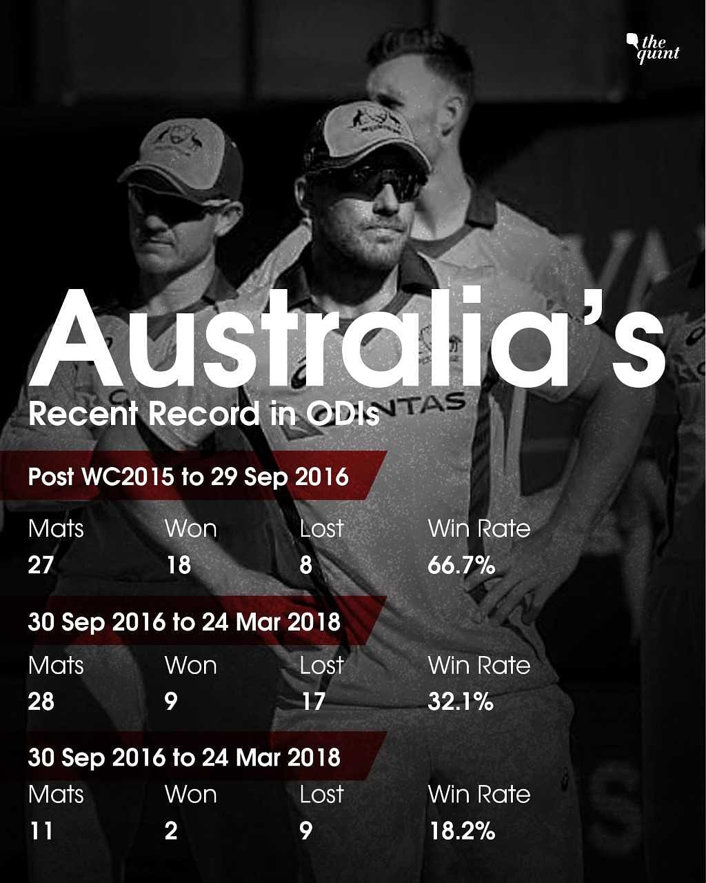 Stats preview to India’s five-match ODI series against Australia – their final assignment ahead of the World Cup.
