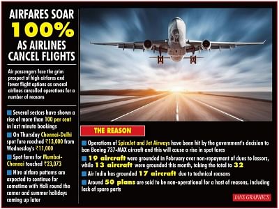 Airfares soar 100% as airlines cancel flights.(IANS Infographics)