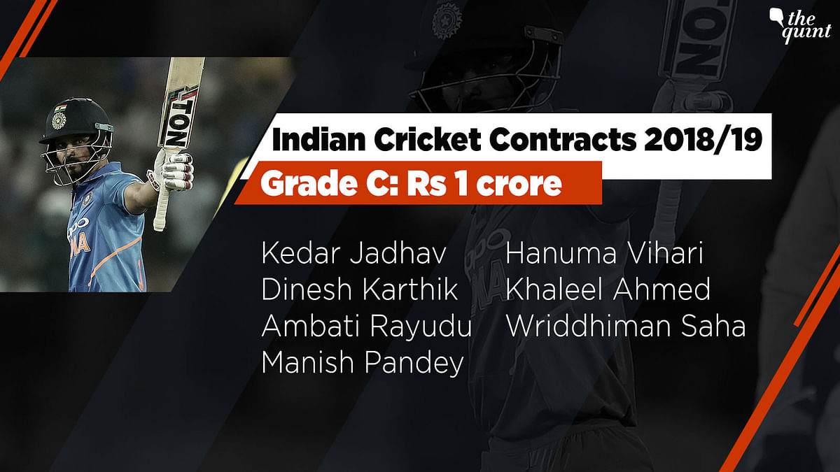 A look at the notable omissions from the BCCI’s list of 25 centrally contracted Indian cricketers for 2018/19.