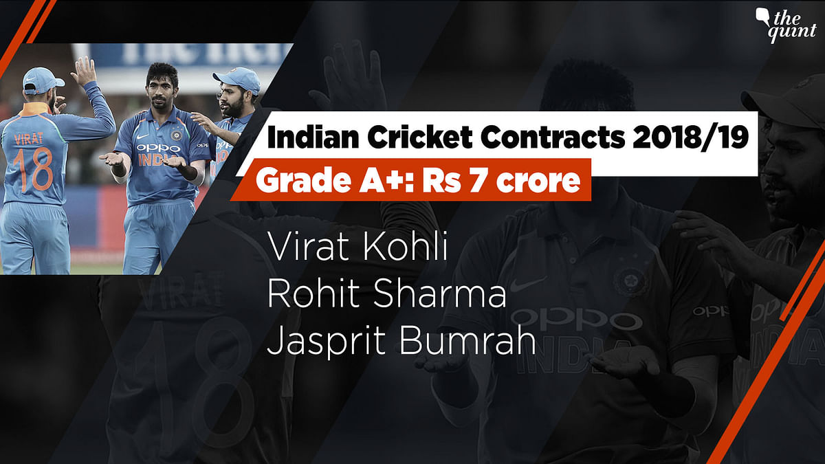 India skipper Virat Kohli, ODI vice-captain Rohit Sharma and Bumrah are the only three players in the A+ category.