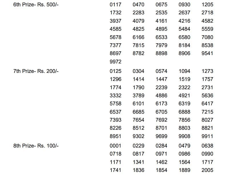 Kerala Lottery Sthree Sakthi Ss 148 Results 12 March Winners List