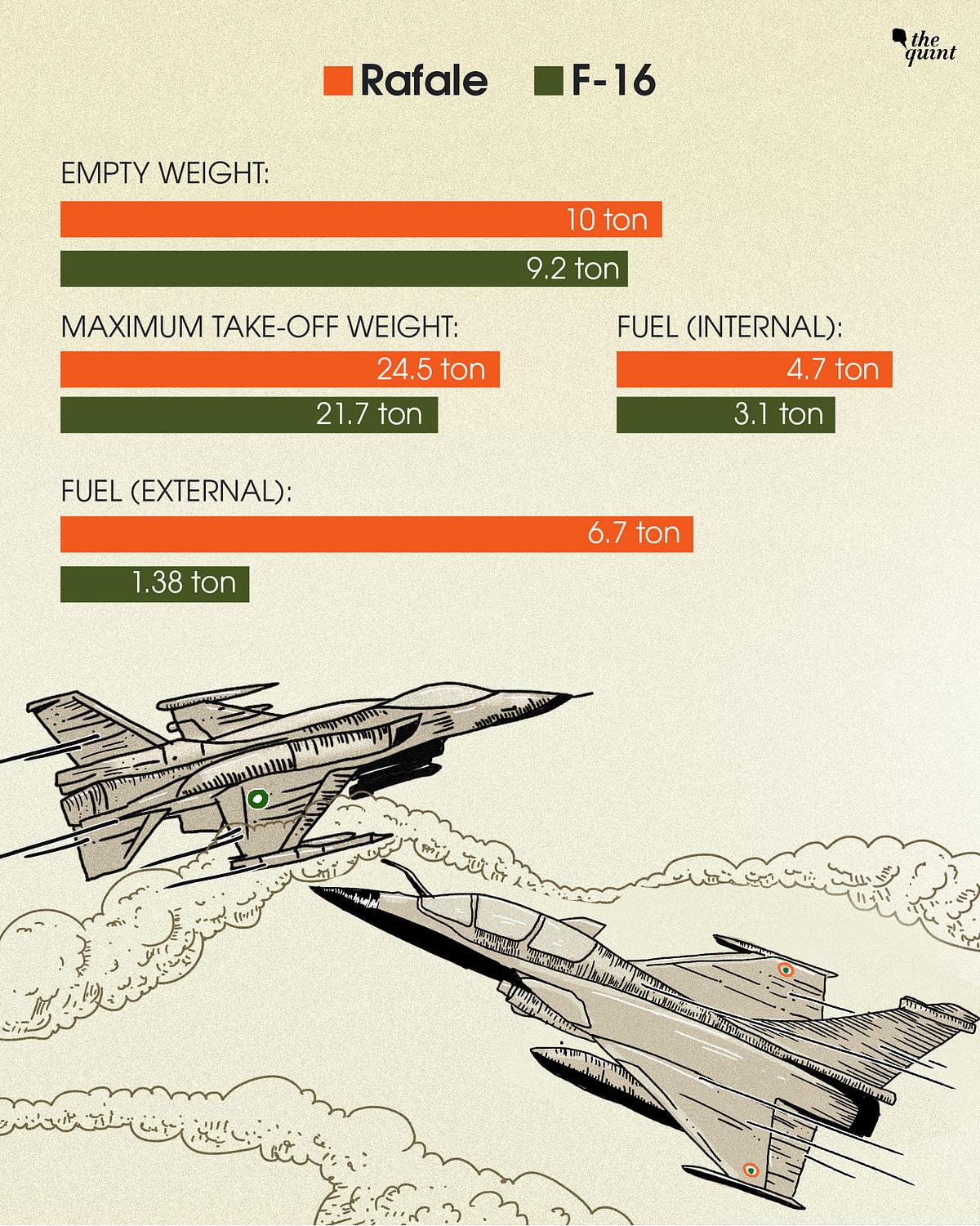  In a face-off which aircraft will have the advantage? Pakistan’s F16 or India’s Rafale? 
