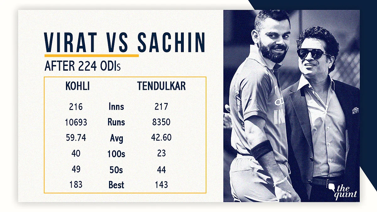 Virat Kohli on His Way to Reign Supreme Over ‘God of Cricket’
