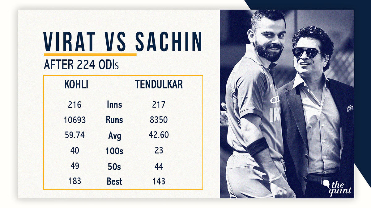 The Quint takes a look at some numbers which prove why  Kohli will overtake Sachin Tendulkar in ODIs.