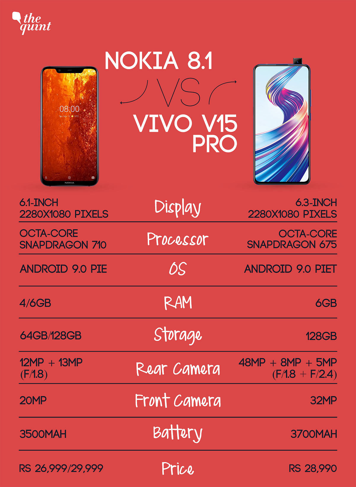 Nokia’a stock Android-totting 8.1 for under Rs 30K goes up against the Vivo V15 Pro which gets a pop-up camera.