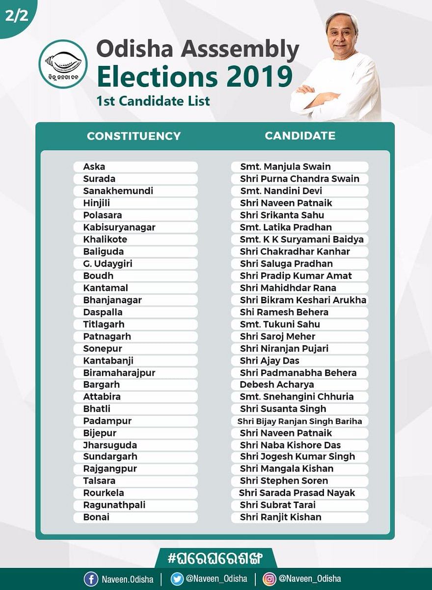 Patnaik  announced the first list of BJD candidates for 9 of the 21 Lok Sabha and 54 of the 147 assembly seats.