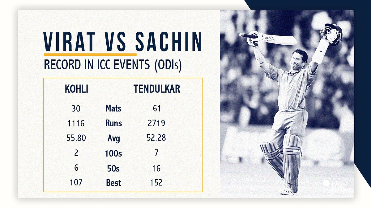 Virat Kohli on His Way to Reign Supreme Over ‘God of Cricket’