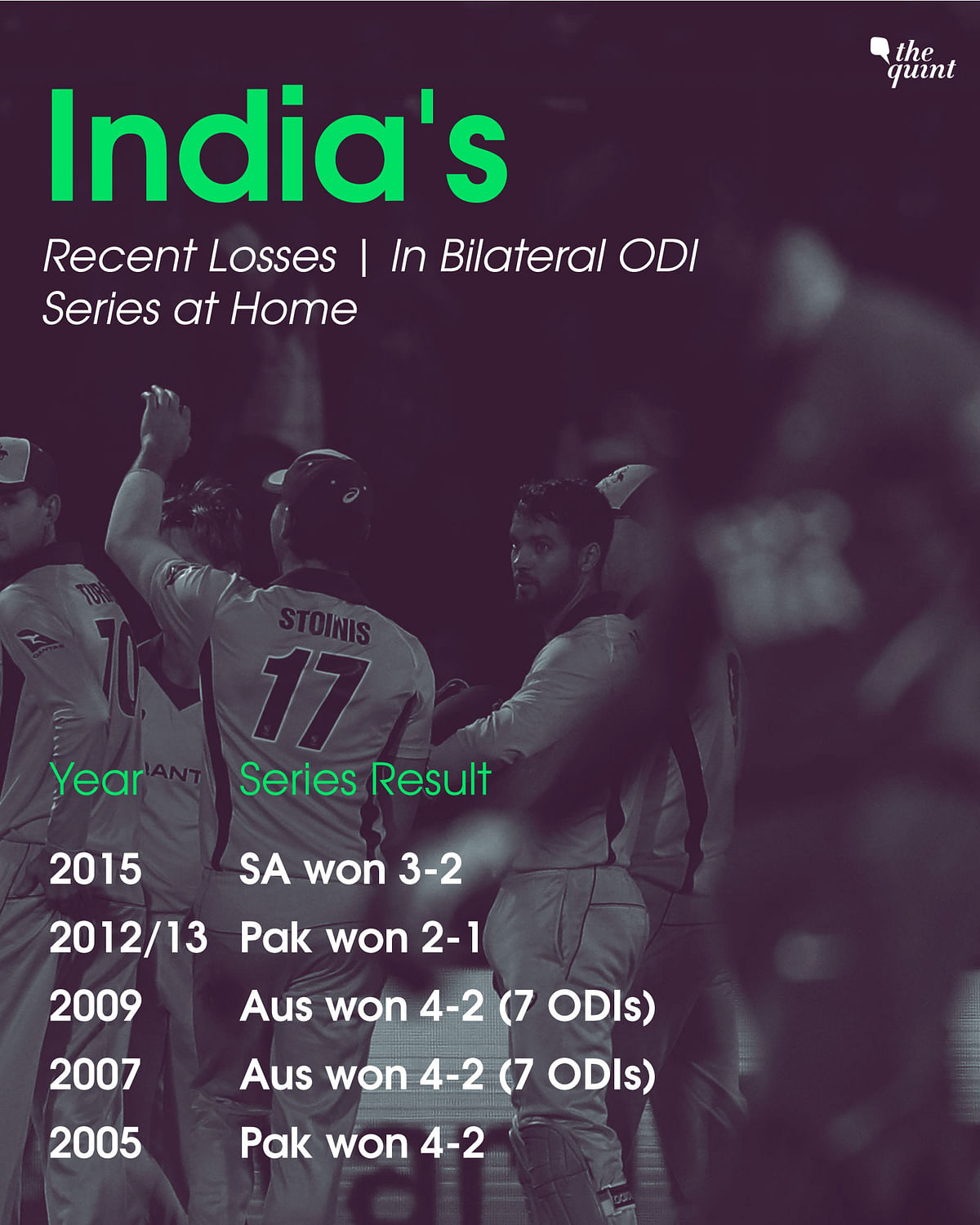 The last time Team India were beaten in an ODI series back home was by the South Africans in 2015.