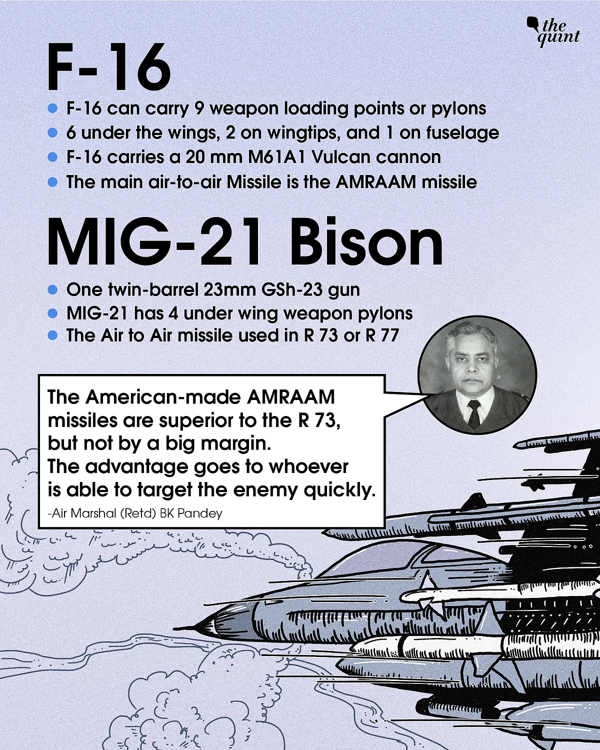 MiG-21 vs F-16: Is the Russian Fighter Really A Vintage Machine?
