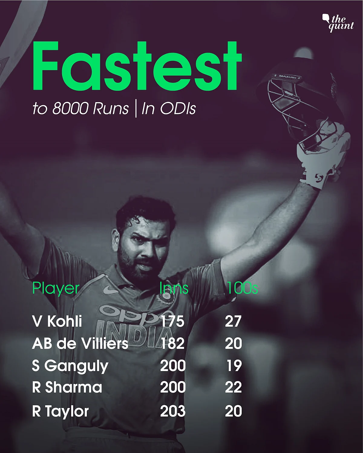 8000 Runs For Rohit, But India Lose 1st ODI Home Series Since 2015