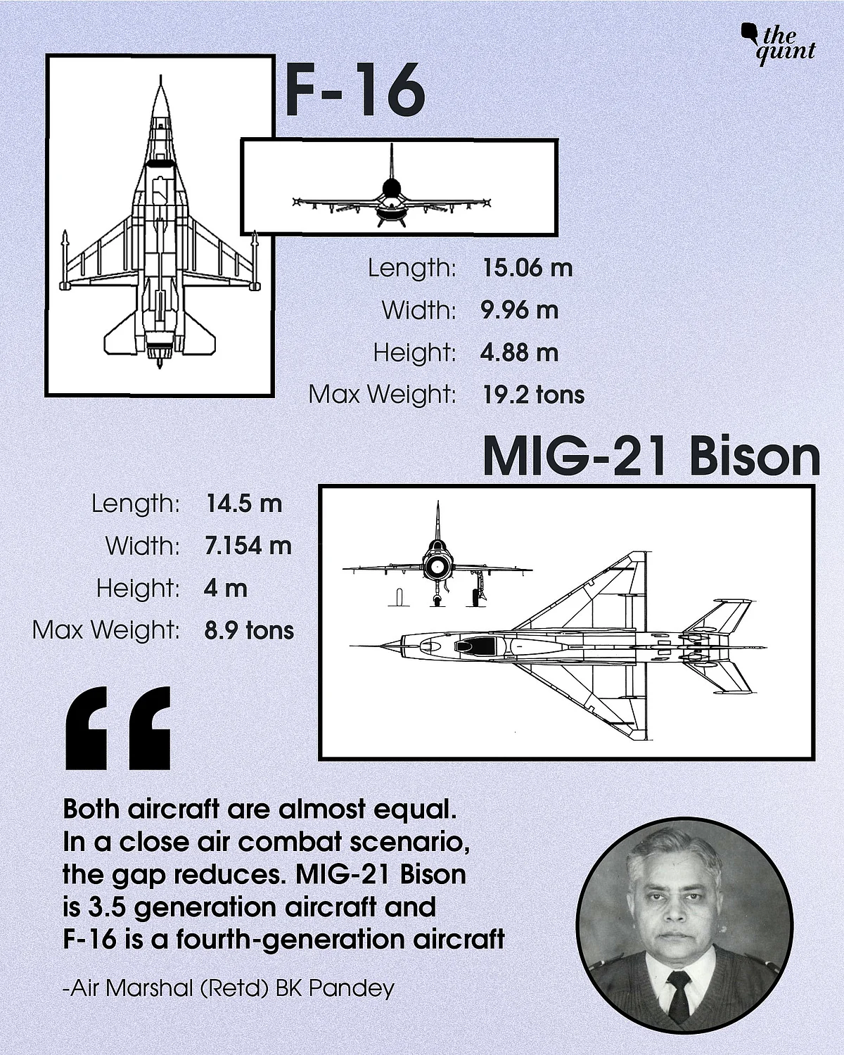 MiG-21 vs F-16: Is the Russian Fighter Really A Vintage Machine?