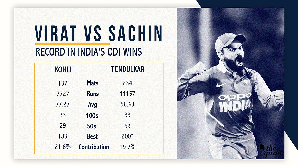 Virat Kohli on His Way to Reign Supreme Over ‘God of Cricket’
