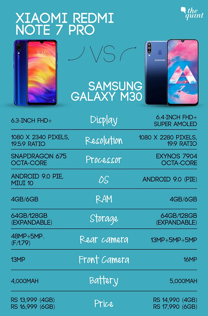 Xiaomi redmi note 3 pro 32gb. Редми 4 размеры. Размеры телефона redmi note 13. Диагональ редми ноут 5 экрана. Размеры телефона redmi note 13.