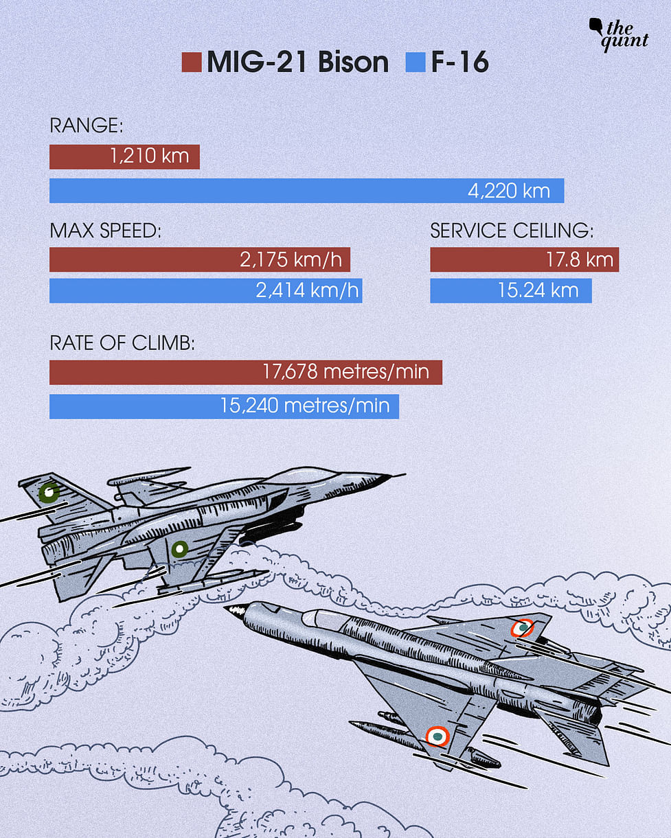 India Mig 21 Bison Vs Pakistan F 16 Is The Russian Fighter Really A Vintage Machine