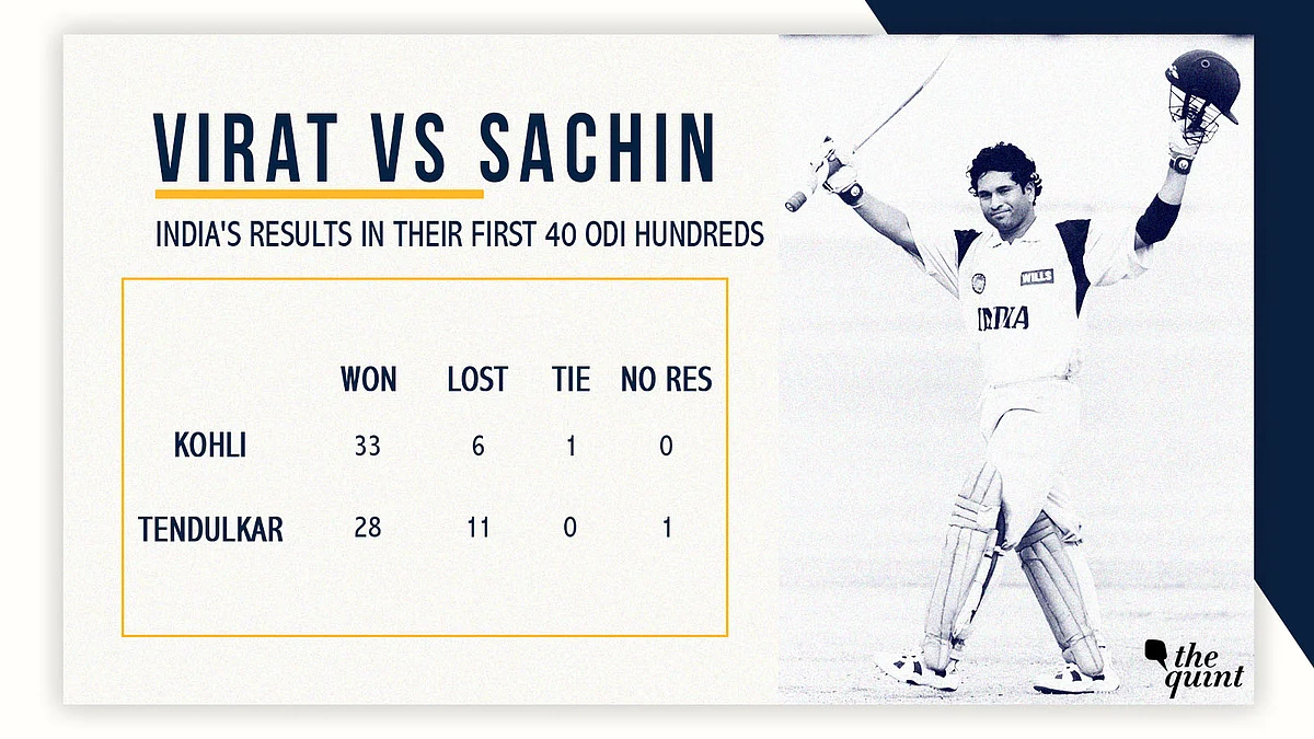 Virat Kohli on His Way to Reign Supreme Over ‘God of Cricket’