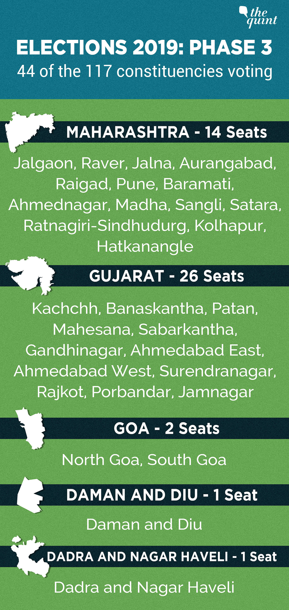 117 constituencies across 13 states & 2 Union Territories will vote on 23 April in the third phase of LS polls.