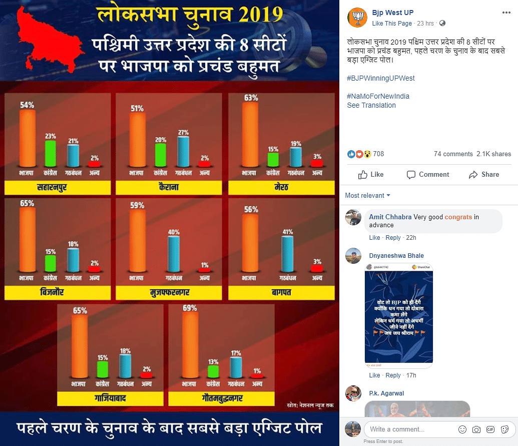 Notably, the viral image of the fake exit poll was shared by Ashwini Tyagi, BJP president, Western UP.