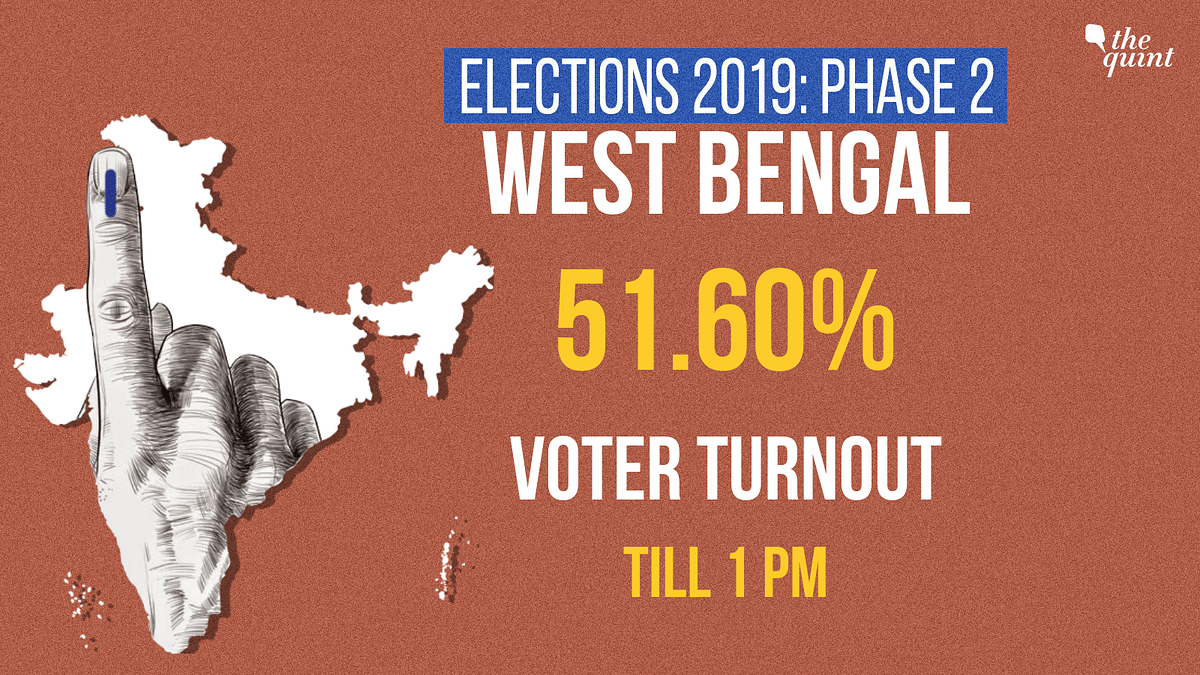 Election 2019 Phase 2 Final Voting Percentages LIVE Updates: Polling ...