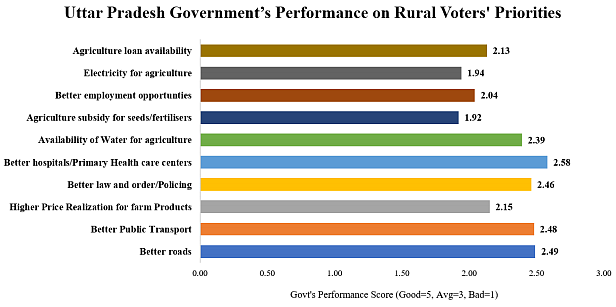 3 Surveys Show Who’s Weighing Down BJP in UP. It’s Yogi Adityanath