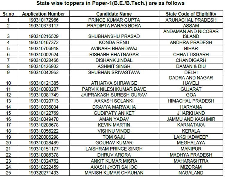 Check cut off, toppers list for JEE mains 2019.