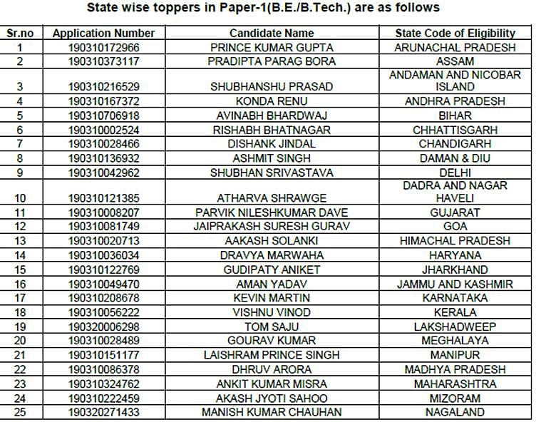 Jee Mains Result April 2019 Check The Jee Toppers List And Cut Off On Their Official Website