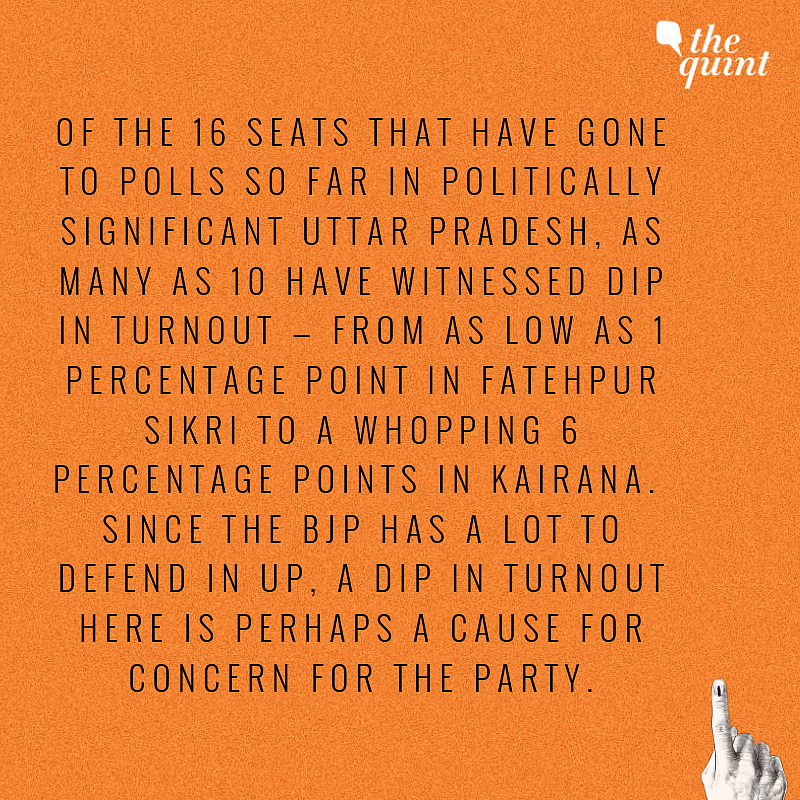 Why Muted Voter Turnout is Bad News for BJP in Battleground States