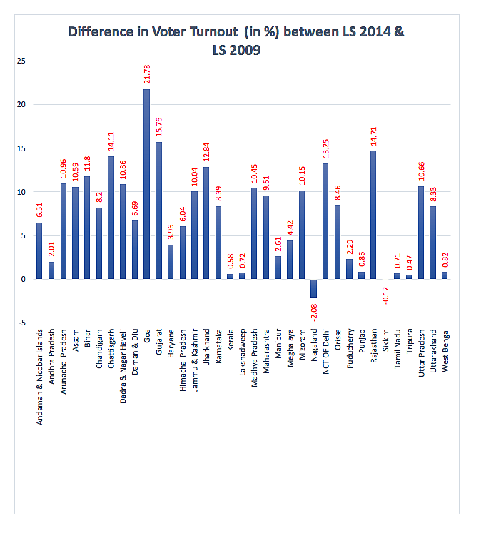 Why Muted Voter Turnout is Bad News for BJP in Battleground States