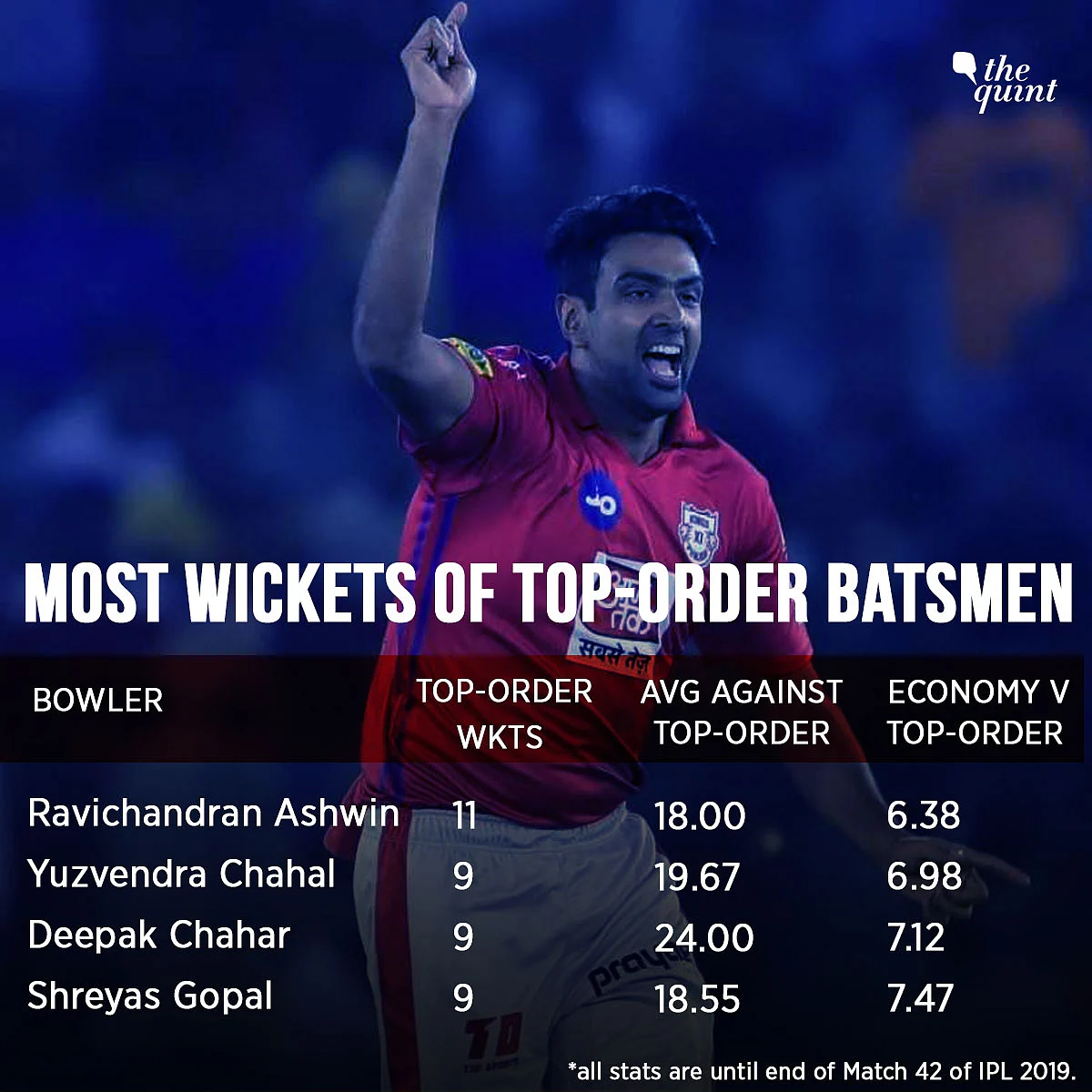 Hardik vs Rahul, Binny on Top: 7 Interesting Trivia from IPL 2019