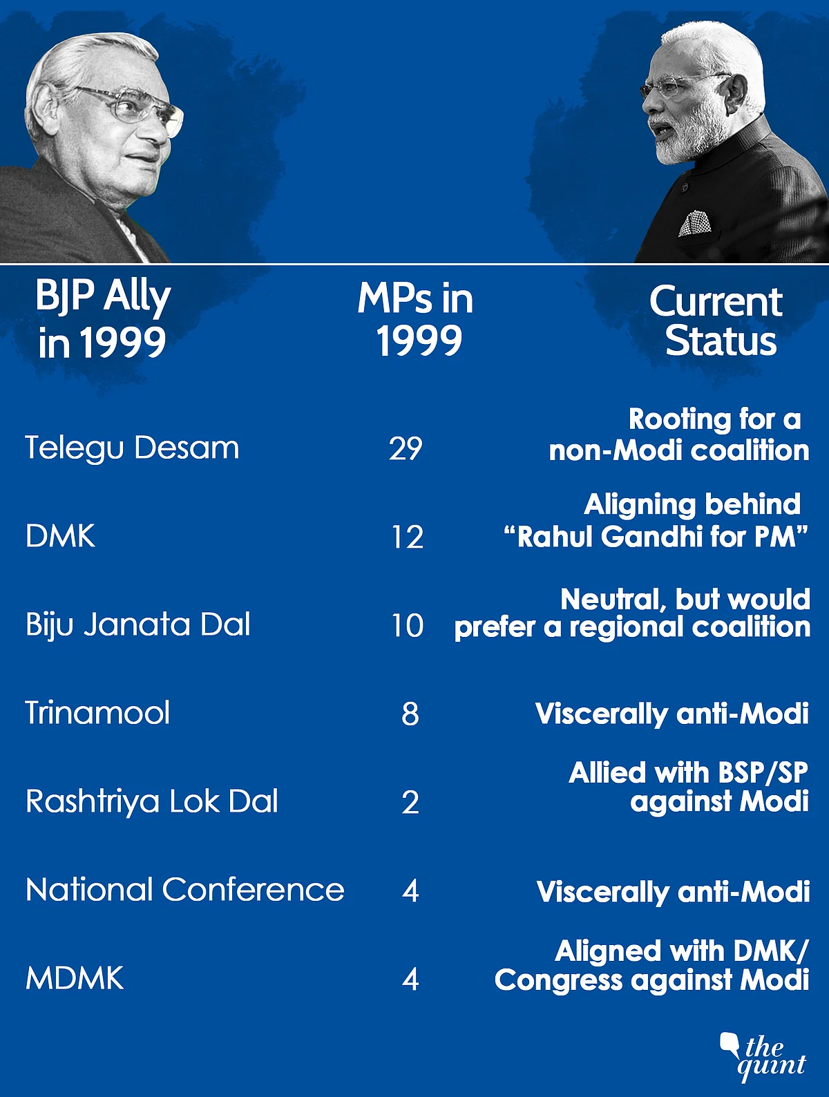 Balakot as ‘Kargil 2.0’ Re-Election Strategy? No, Modi Sir, No