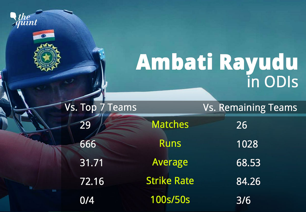 Does Rayudu have the skills and temperament to succeed against big teams, in a big competition such as World Cup? 