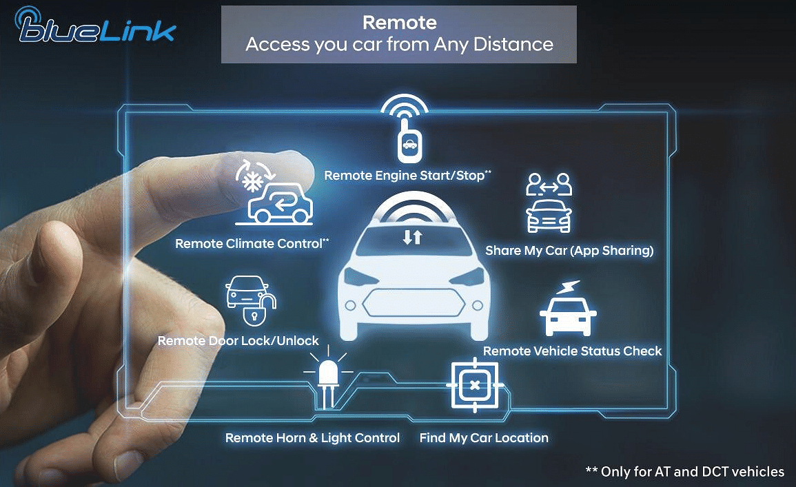 Hyundai Bluelink system comes with an app and connects to the car through  Vodafone’s embedded SIM system.