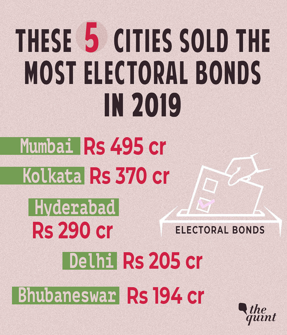 Electoral bonds will play a critical role in Lok Sabha elections, which is dangerous  for democracy, say experts.