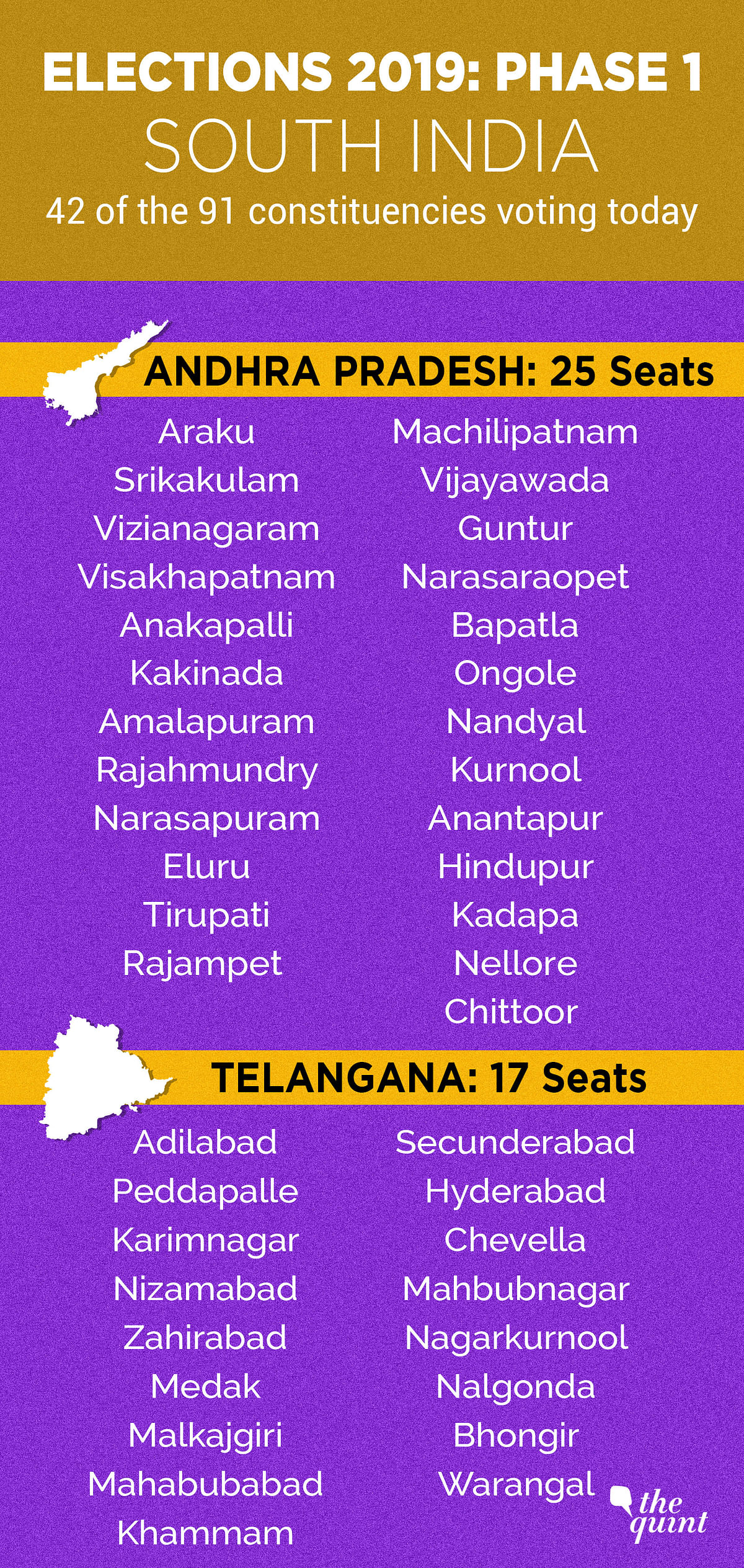  25 constituencies in Andhra Pradesh and 17 constituencies in Telangana will cast their vote on 11 April.
