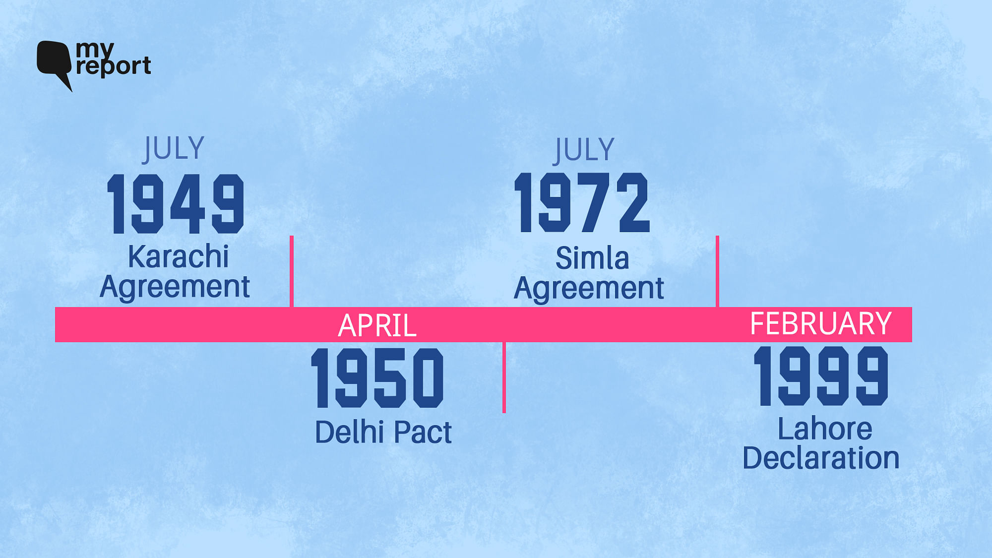 Here’s a look at the attempts at peace between India and Pakistan from 1947 to 1999.&nbsp;