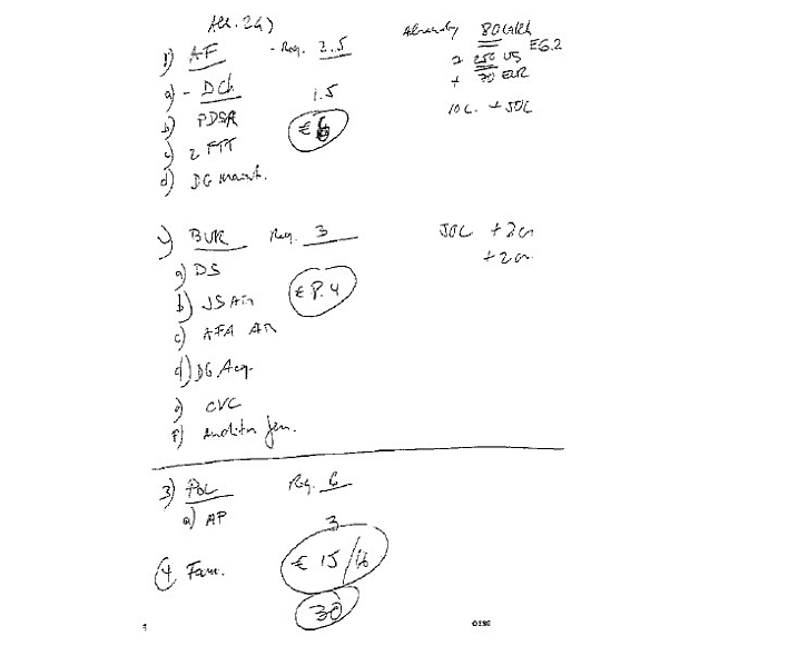 The image of the balance sheet which mentions several abbreviations including ‘AP’ and ‘Fam’.