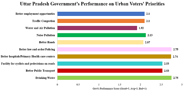 3 Surveys Show Who’s Weighing Down BJP in UP. It’s Yogi Adityanath