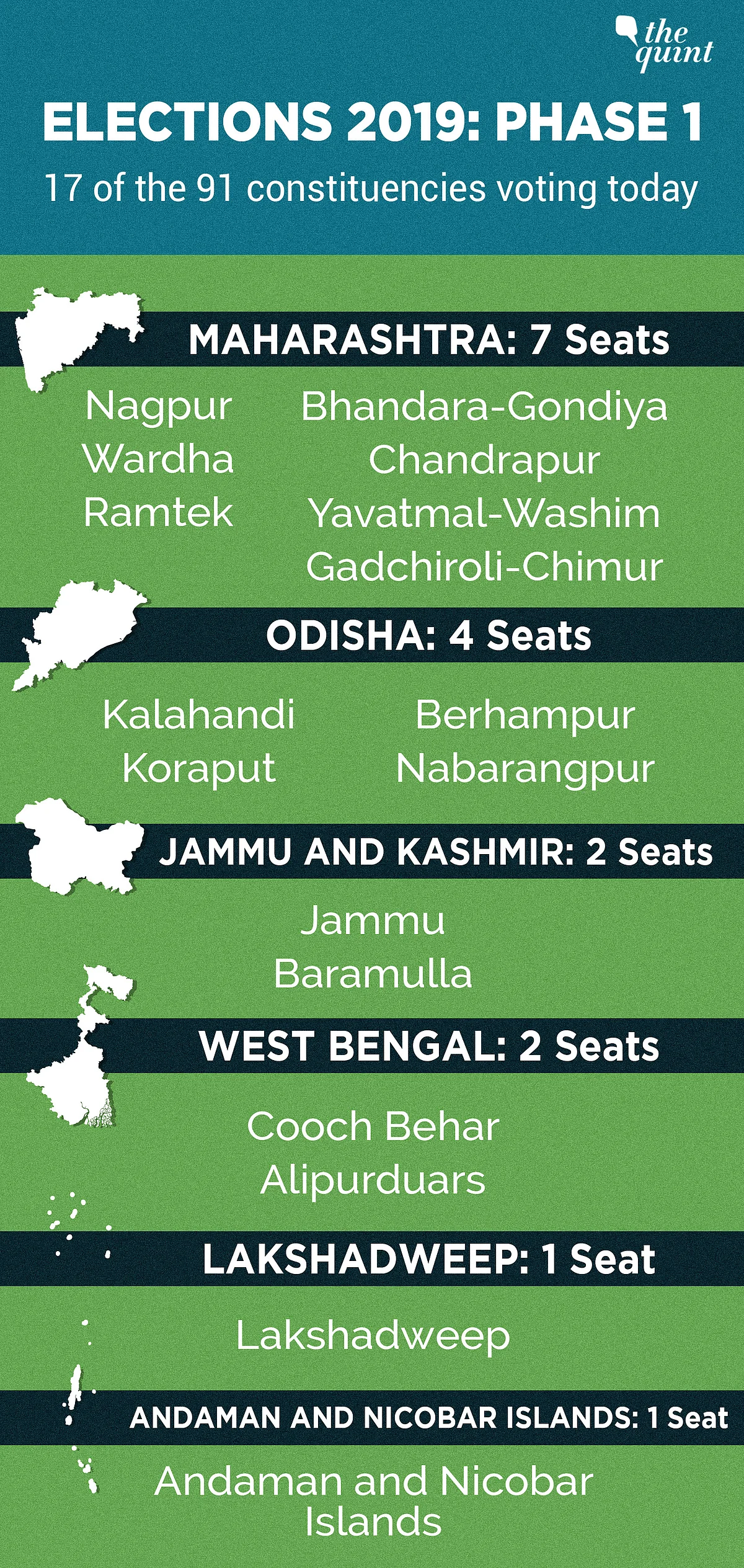 Lok Sabha Polls: 54.49% Turnout in J&K, 68% in Odisha, 56% in Maha