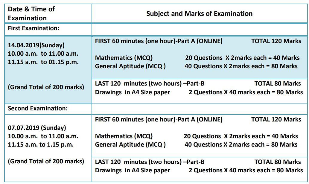 The examination is scheduled to be conducted from 10 AM to 1:15 PM on Sunday, 14 April. 