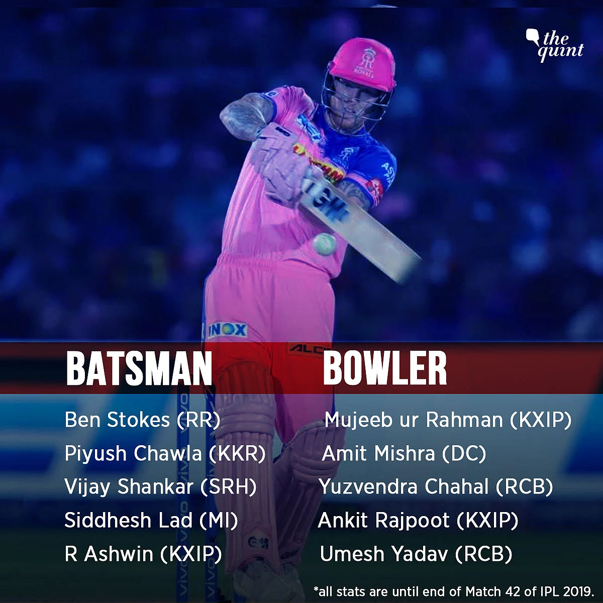 Hardik vs Rahul, Binny on Top: 7 Interesting Trivia from IPL 2019