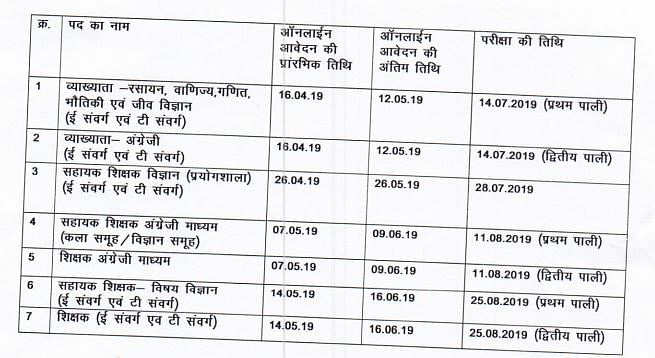 The recruitment drive is being conducted to hire for the posts of Lecturer, Teacher, Assistant Teacher. etc.