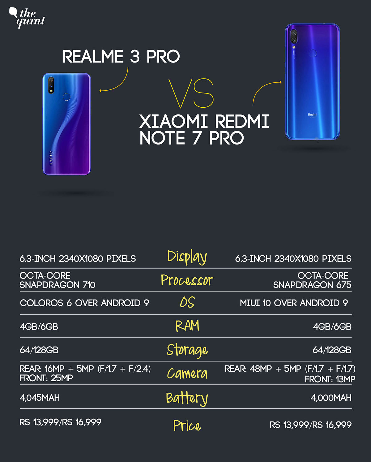 Both these phones from Xiaomi and Realme pack decent features and don’t cost a lot as well.