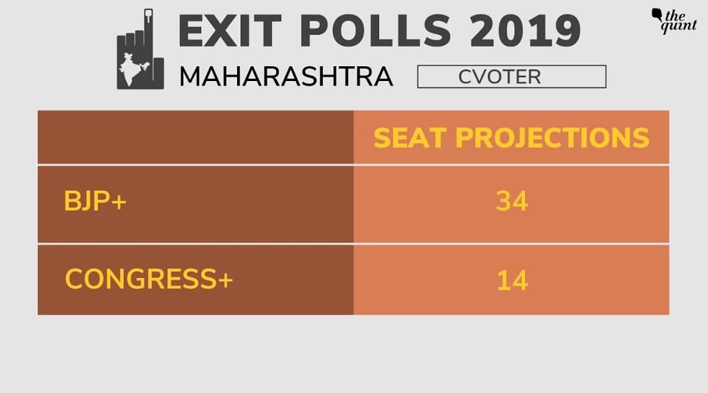 The BJP-Shiv-Sena combine had secured 41 of the 48 Lok Sabha seats in the state in the 2014 elections.