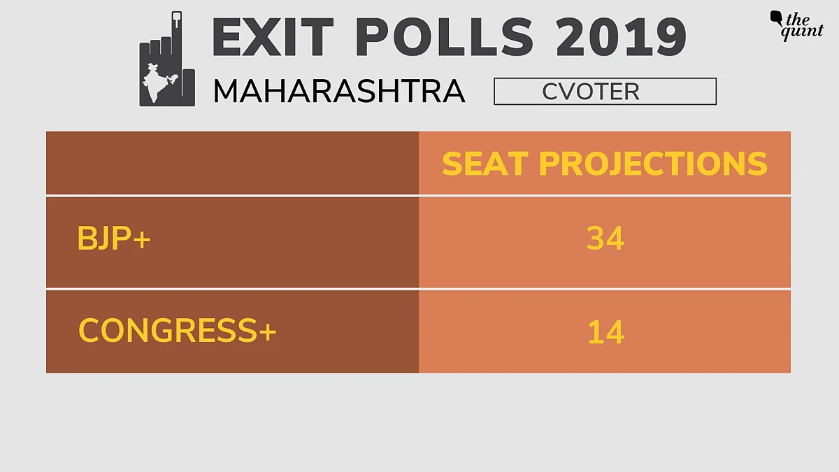 CVoter Exit Poll Predicts 287 for NDA, 128 for UPA, 127 for Others